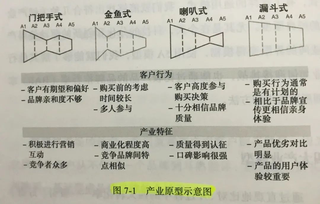 年底打脸复盘| 2022年营销趋势猜想